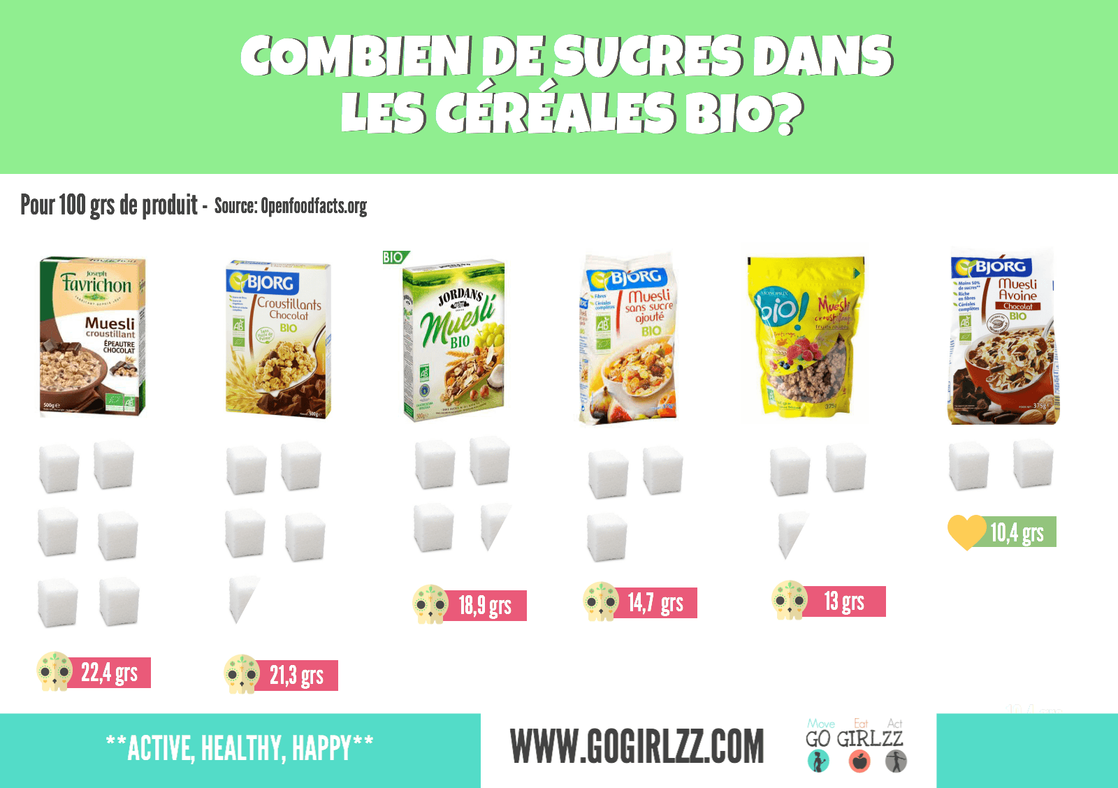 Céréales BIO ? Un choix pas si sain que cela !