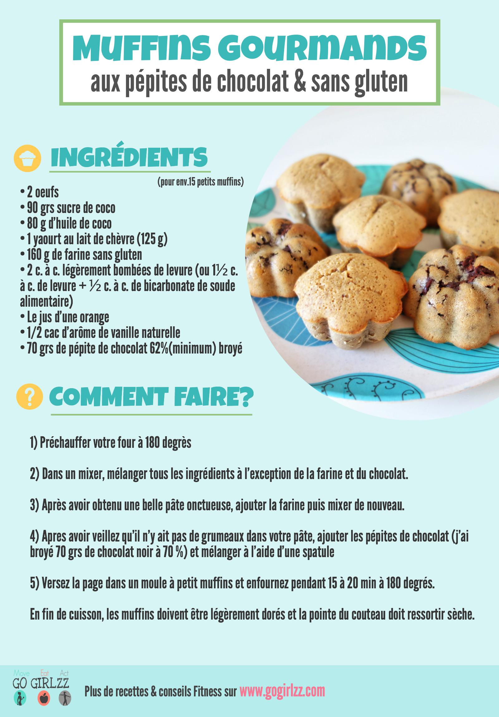 Recette muffins gourmands aux pépites de chocolat et sans gluten